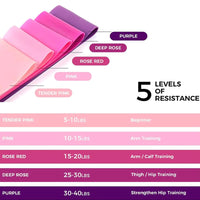 Booty-Building Resistance Bands for Women – Gym & Home